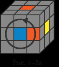 Cara memecahkan kubus Rubik dan menjaga sistem saraf Anda